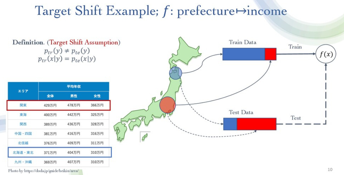 【ホワイトペーパー/AI】医療画像AIにおけるDomain shift
