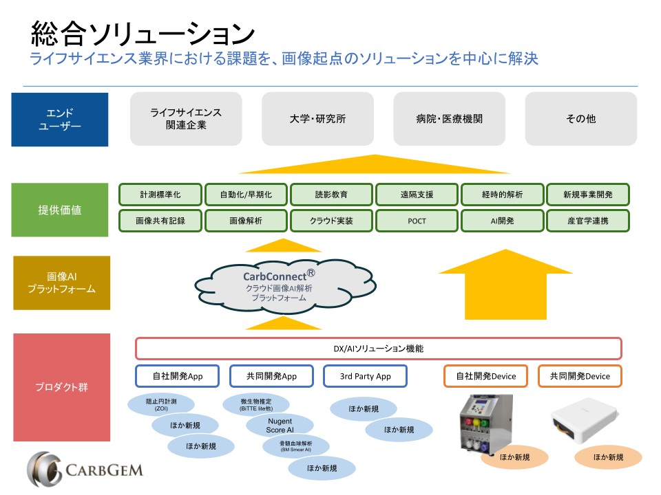 総合ソリューション